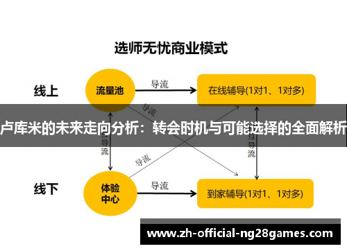 卢库米的未来走向分析:转会时机与可能选择的全面解析 卢库米的未来走向分析:转会时机与可能选择的全面解析