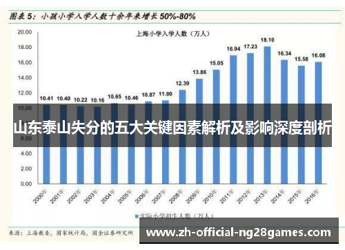 山东泰山失分的五大关键因素解析及影响深度剖析 山东泰山失分的五大关键因素解析及影响深度剖析