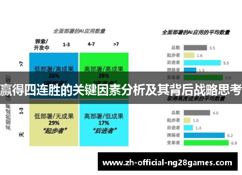 赢得四连胜的关键因素分析及其背后战略思考