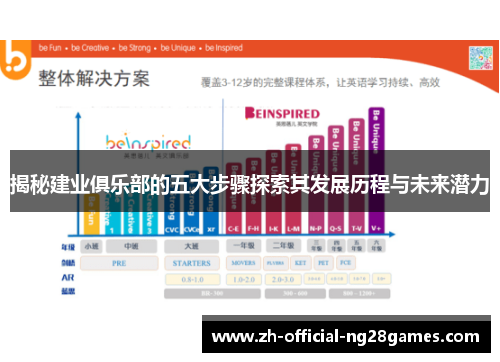 揭秘建业俱乐部的五大步骤探索其发展历程与未来潜力 揭秘建业俱乐部的五大步骤探索其发展历程与未来潜力