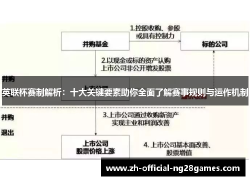 英联杯赛制解析：十大关键要素助你全面了解赛事规则与运作机制