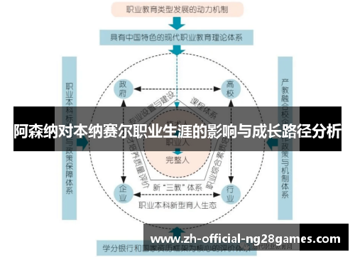 阿森纳对本纳赛尔职业生涯的影响与成长路径分析 阿森纳对本纳赛尔职业生涯的影响与成长路径分析