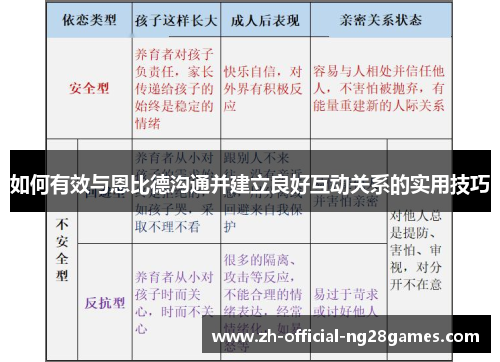 如何有效与恩比德沟通并建立良好互动关系的实用技巧 如何有效与恩比德沟通并建立良好互动关系的实用技巧