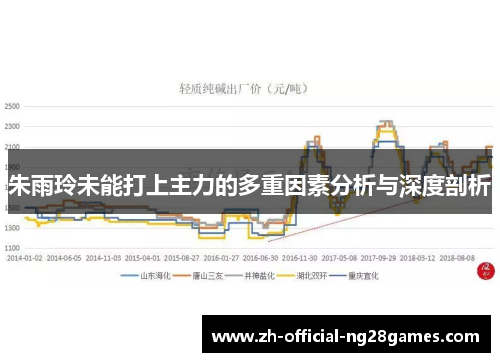 朱雨玲未能打上主力的多重因素分析与深度剖析