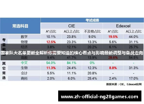 国家队大名单更新全解析你需要知道的核心看点与影响最新调整与备战走向