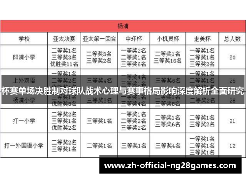 杯赛单场决胜制对球队战术心理与赛事格局影响深度解析全面研究