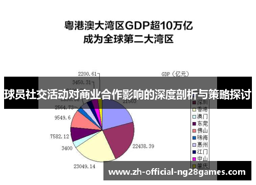 球员社交活动对商业合作影响的深度剖析与策略探讨