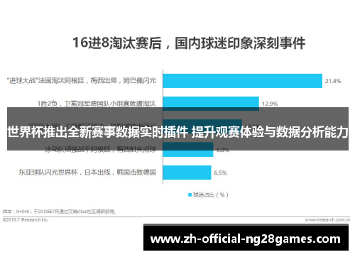 世界杯推出全新赛事数据实时插件 提升观赛体验与数据分析能力