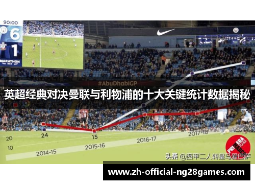 英超经典对决曼联与利物浦的十大关键统计数据揭秘