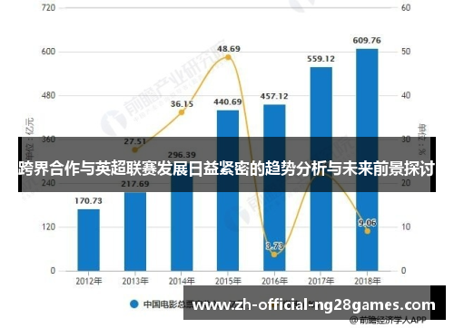 跨界合作与英超联赛发展日益紧密的趋势分析与未来前景探讨
